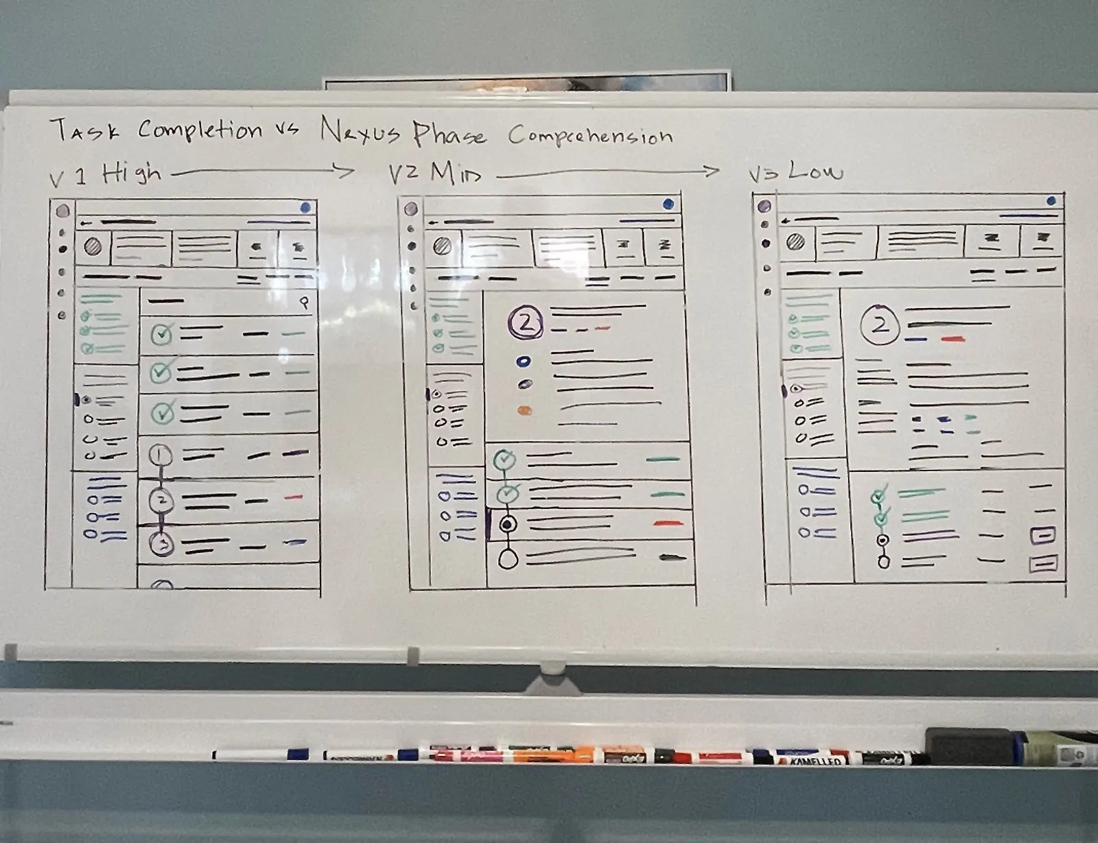 Low-Fidelity-Wireframes für Webseiten