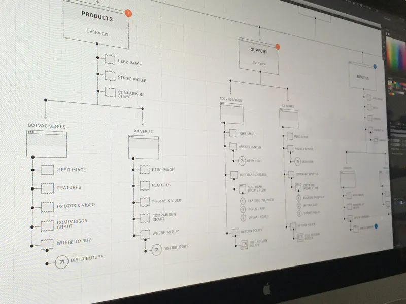 Wireframe- en gebruikersstroomindeling